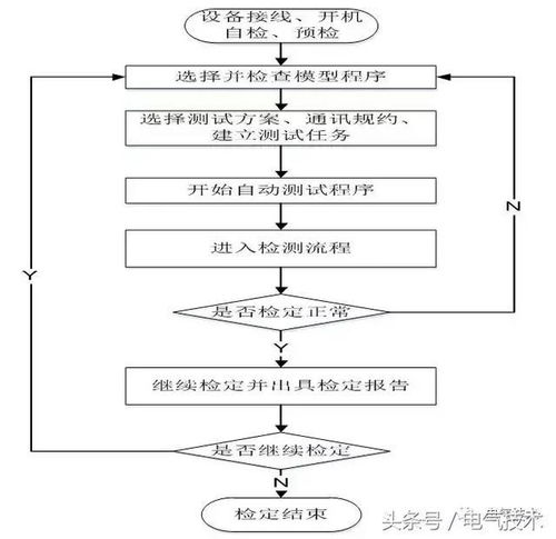 電能質量監測終端自動測試系統的技術和應用