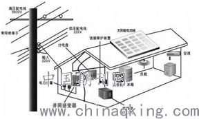 分布式光伏并網(wǎng)發(fā)電系統(tǒng)接入配電網(wǎng)的電能質(zhì)量問題及控制裝置研制探討
