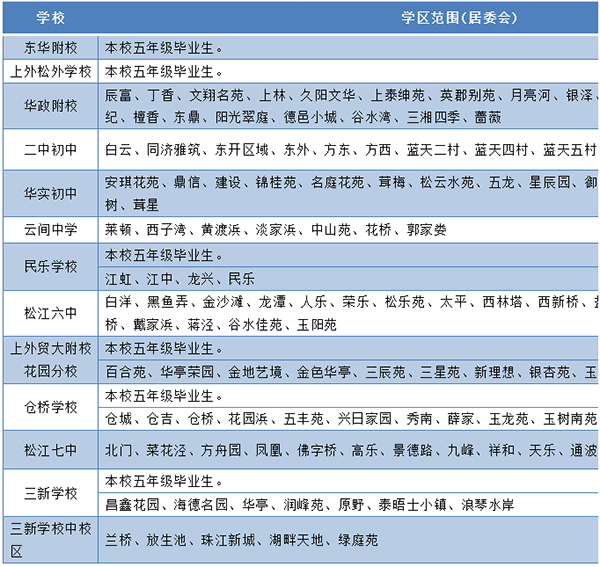2021年上海松江區公辦初中對口范圍詳解